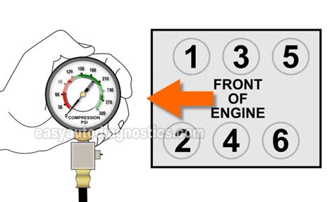 compression tester for montero|How To Test Engine Compression (3.0L Mitsubishi).